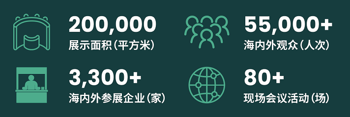 200.000
展示面積(平方米)
3300+海內(nèi)外參展企業(yè)(家)
55000+
海內(nèi)外觀眾(人次)
80+
現(xiàn)場會議活動(dòng)(場)